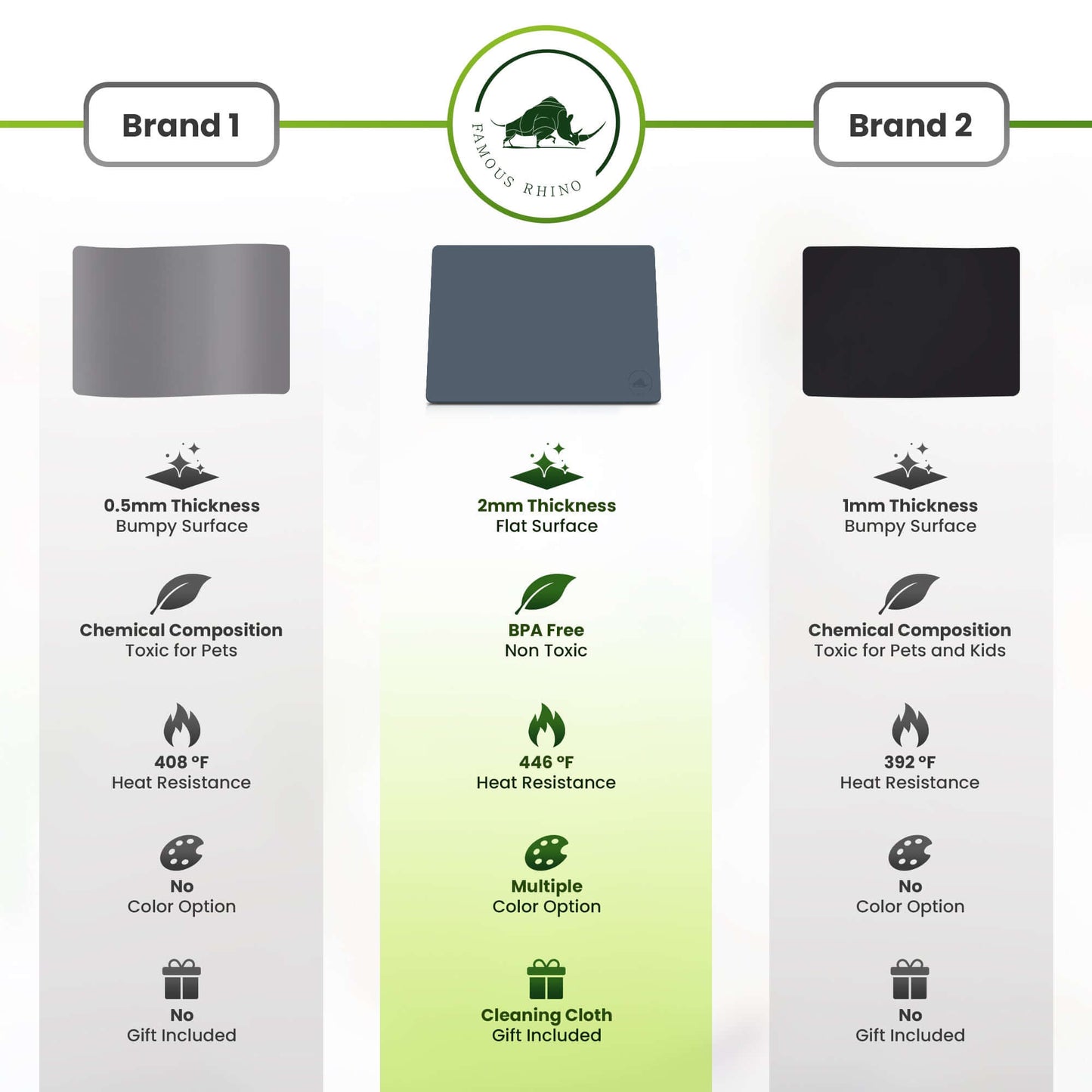 Premium Silicone Mat 25" x 17" Cooking Mat Thick Heat Resistant, Kitchen Counter Mat Waterproof - Coffee Machine, Countertop Protector for Air Fryer, Baking mat